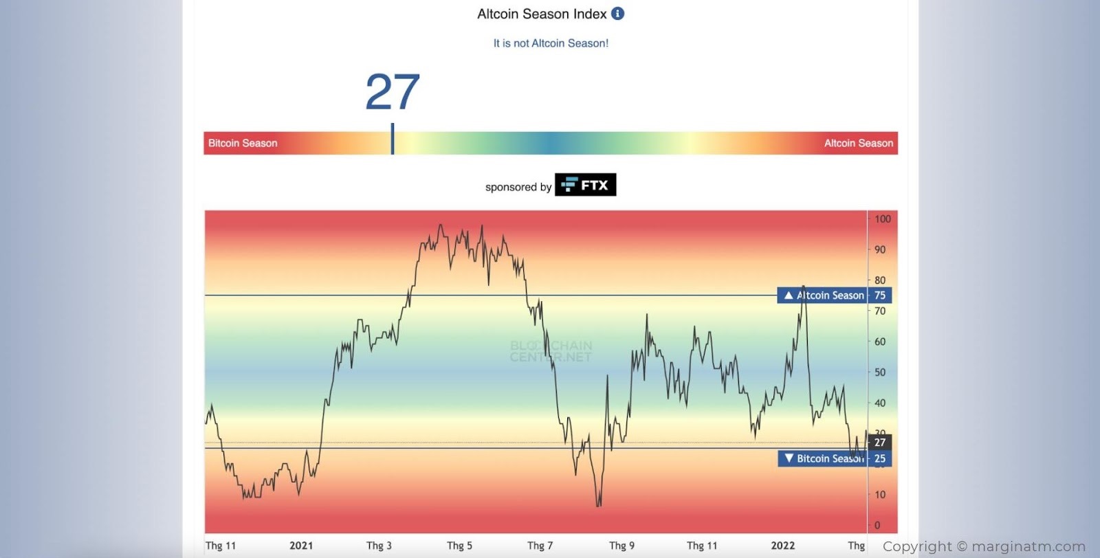 altcoin-season-index