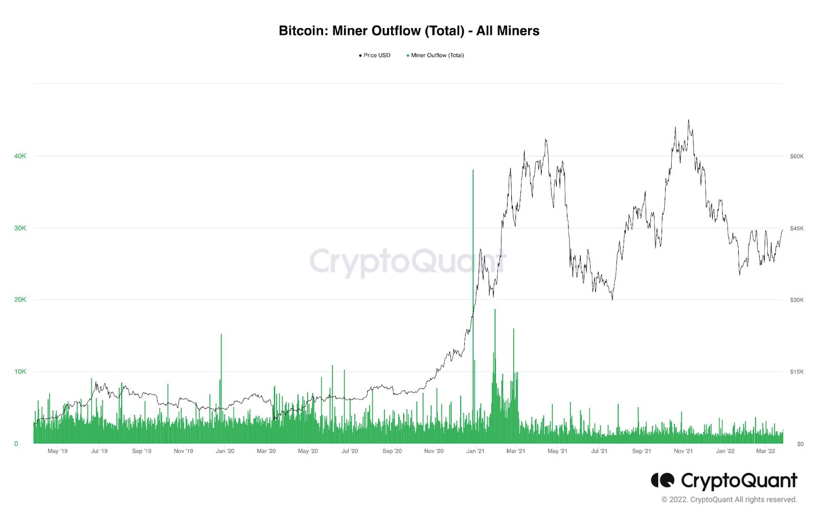 bitcoin-miner-outflow