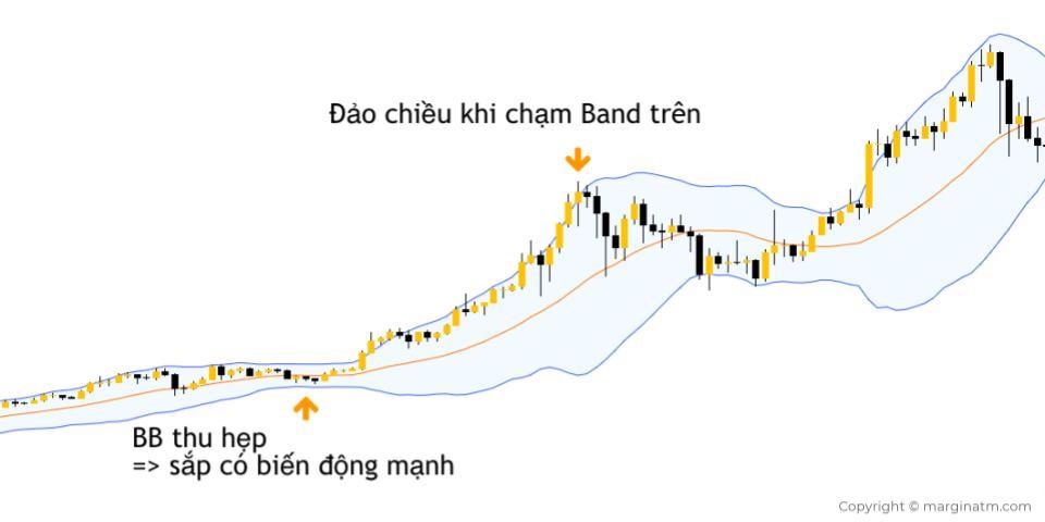 cach-hoat-dong-cua-bollinger-band