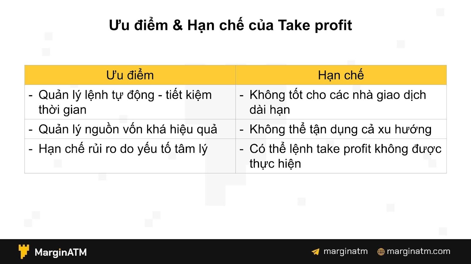 uu-diem-han-che-cua-take-profit